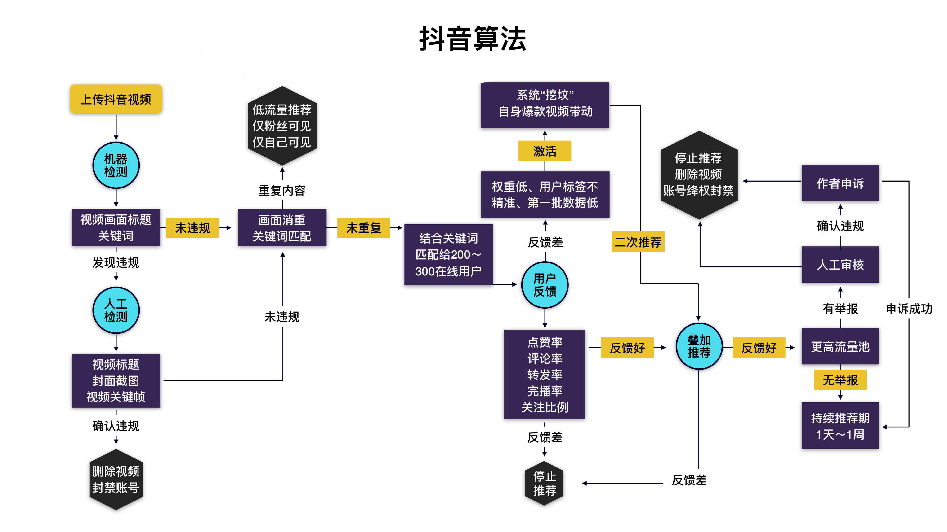 当网红难，抖音赚钱却没你想的那么难