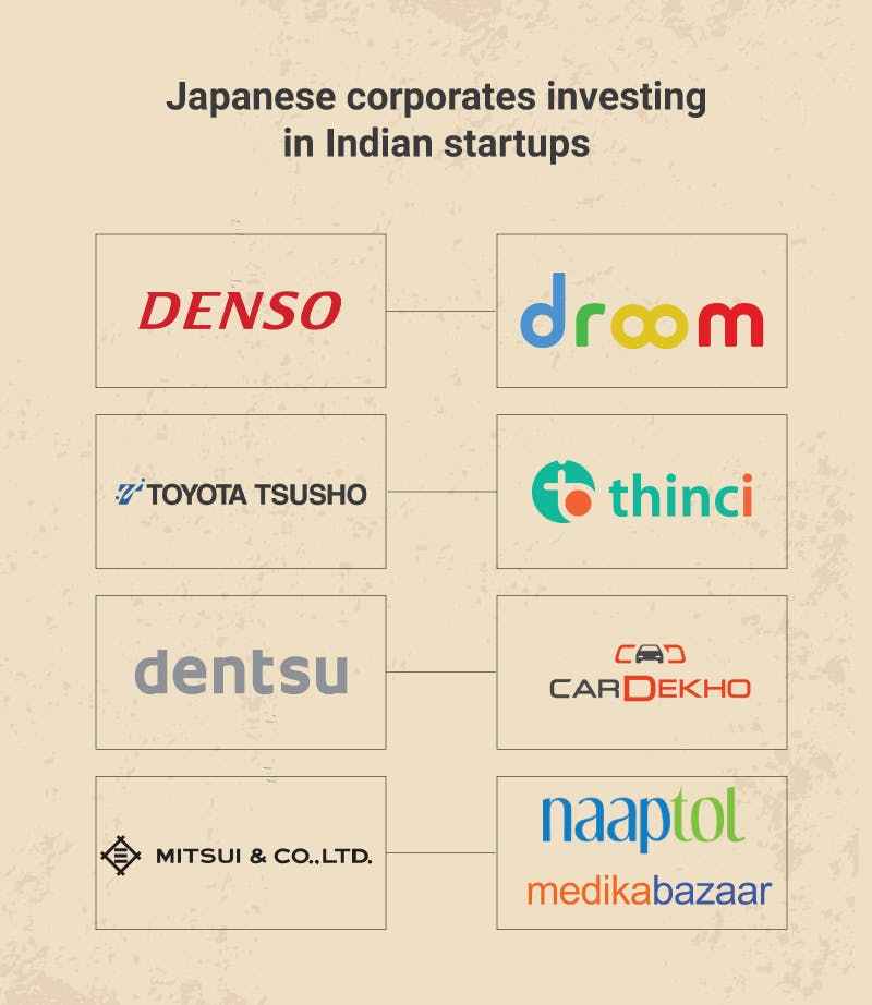 日本 VC 在印度：小心谨慎，但又一掷千金