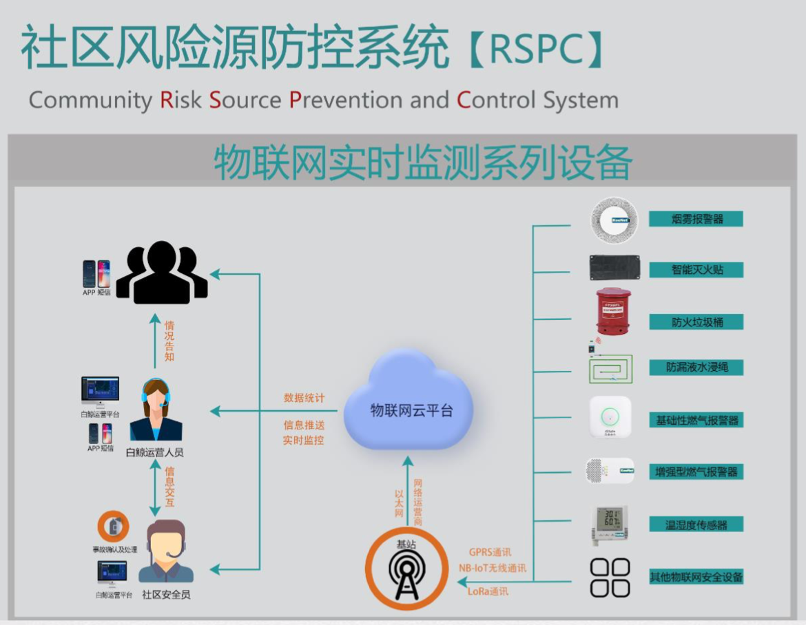 物联网+社区安全服务 科恩锐网打造安保智能解决方案