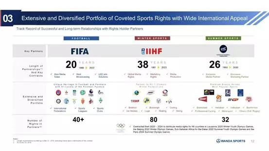 万达体育美国上市路演PPT曝光：高效变现能力为主要卖点