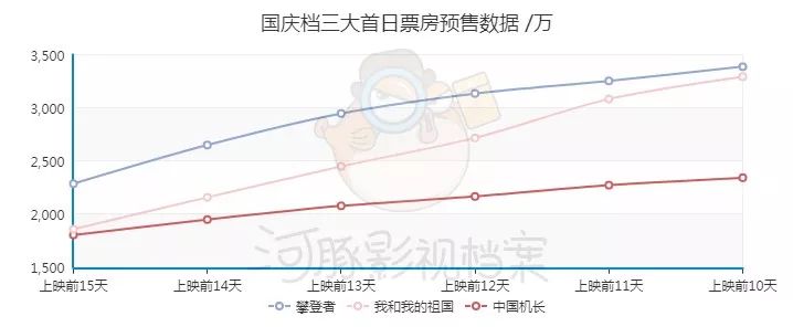 100家出品方，华夏上影博纳牵头，圈内半壁江山出动，国庆献礼三大片盘点
