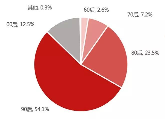 我们研究了近百家美妆品牌，发现了爆款的秘密