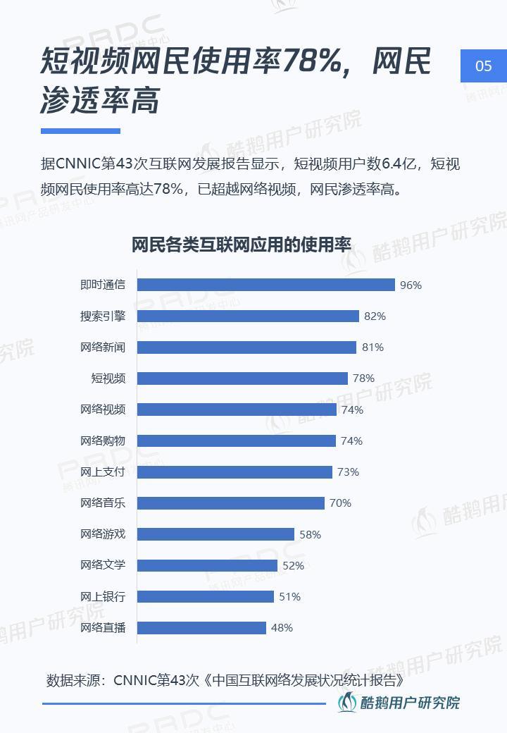 短视频社交和Vlog哪个是行业新风口，这份报告给出了答案