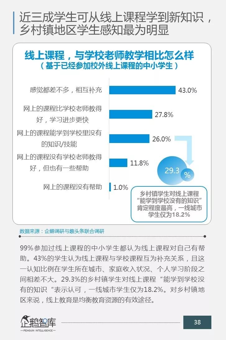 一场关乎未来的消费升级：中国商业教育辅导市场消费力报告