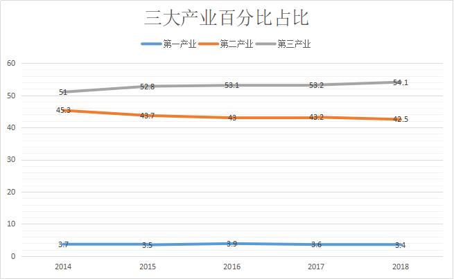 成都，在拒绝安逸 | 城是圈