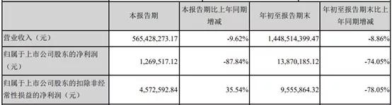 晨光、奥飞等11家衍生品公司盈利，过半营收增长