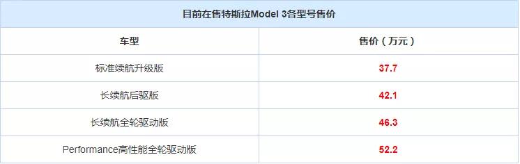 国产特斯拉32.8万起，卖贵了吗？