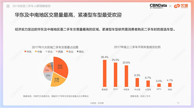 那些买二手车的人，把钱都花到哪里去了？