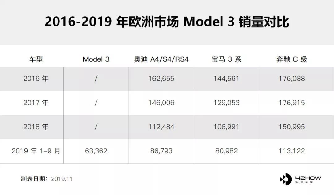 特斯拉进柏林，一龙笑嘻嘻