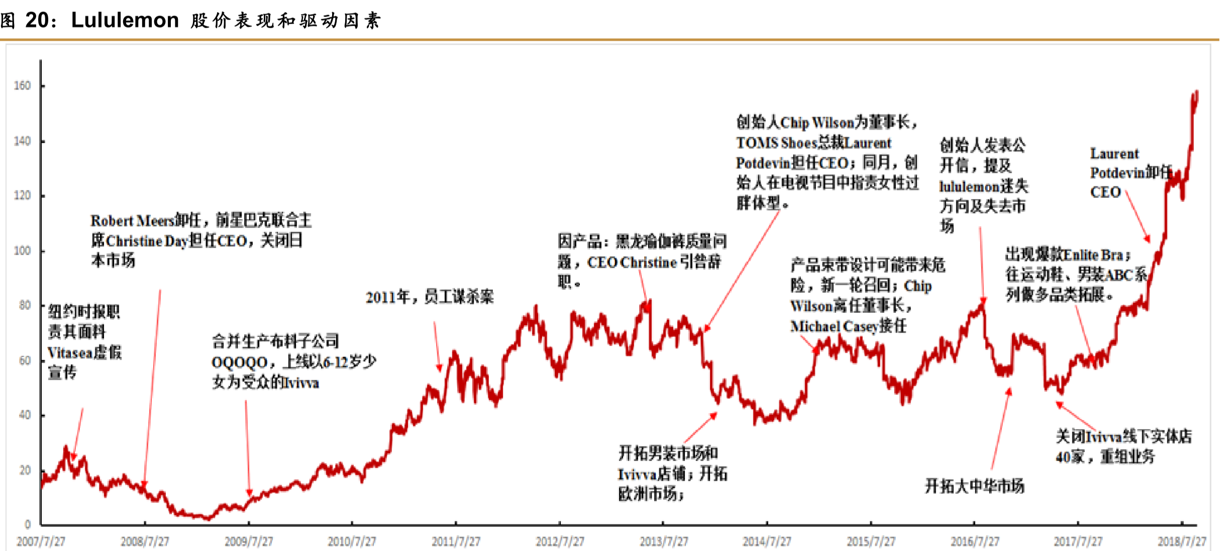 智氪分析 | 卖瑜伽裤的lululemon，如何成为全球运动服装零售业市值第三？