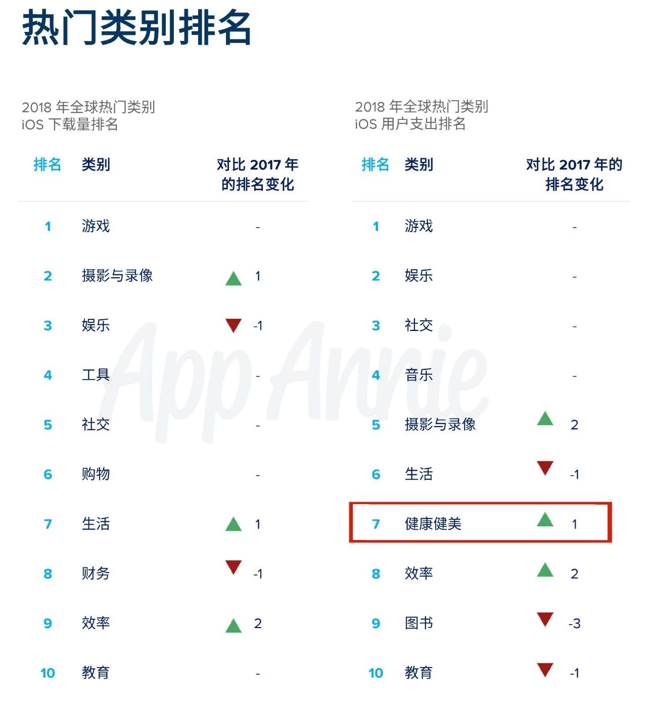 睡眠健康App的美国用户定向洞察：有钱有闲更爱健康