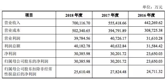 三只松鼠要做新动画，26集共1000万元