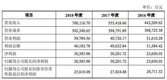 三只松鼠要做新动画，26集共1000万元