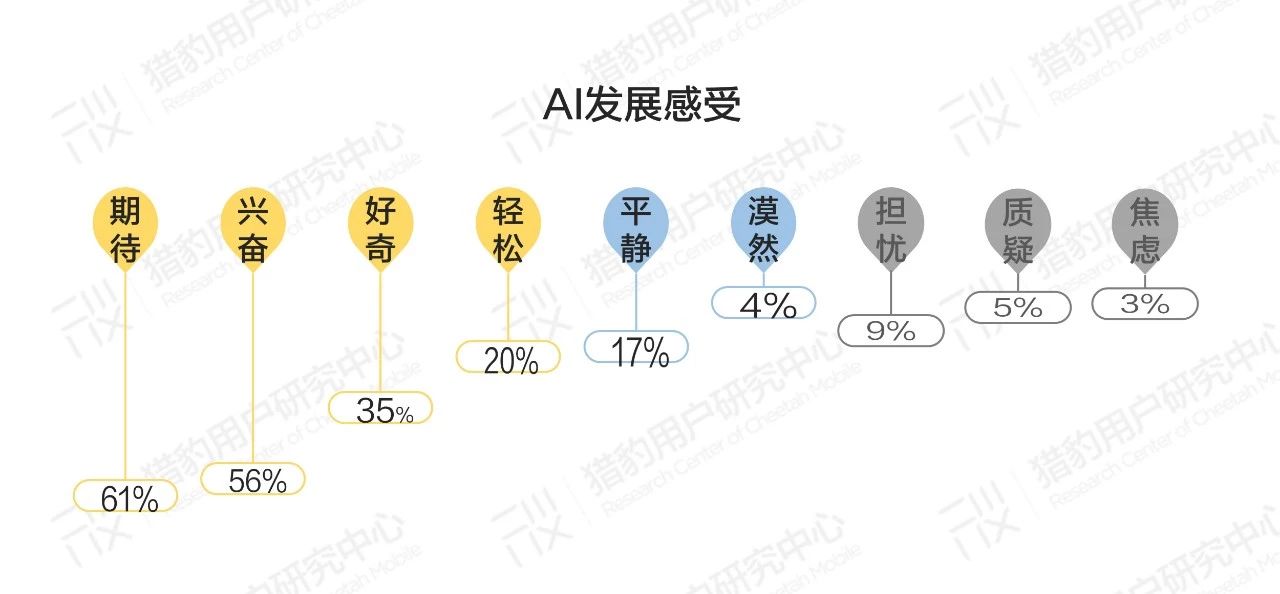 普通人眼中的AI：大众对AI的认知调研报告（上篇）