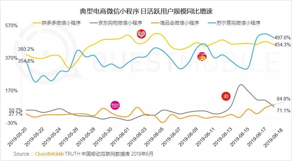 淘宝、京东强攻，拼多多坚守，618狂欢背后的流量争夺战