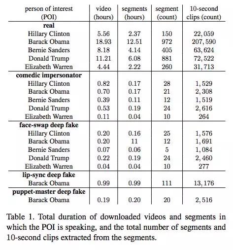 Deepfake AI换脸，一场“猫和老鼠”的追击战