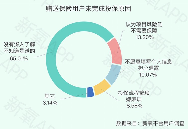 《新氧2019医美行业白皮书》：“百万医生”平均创富203万，医美医生成热门职业