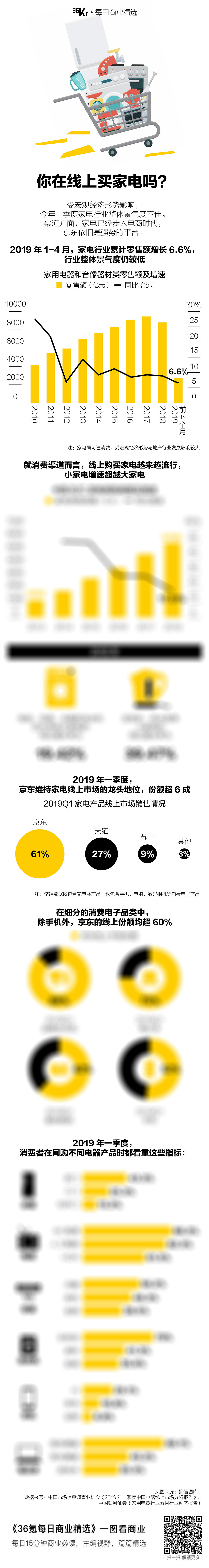 氪星晚报 | 放弃收购Nexon的腾讯股价跌近2%；亚马逊日本又可以买华为了；雀巢将在全美上市人造肉汉堡