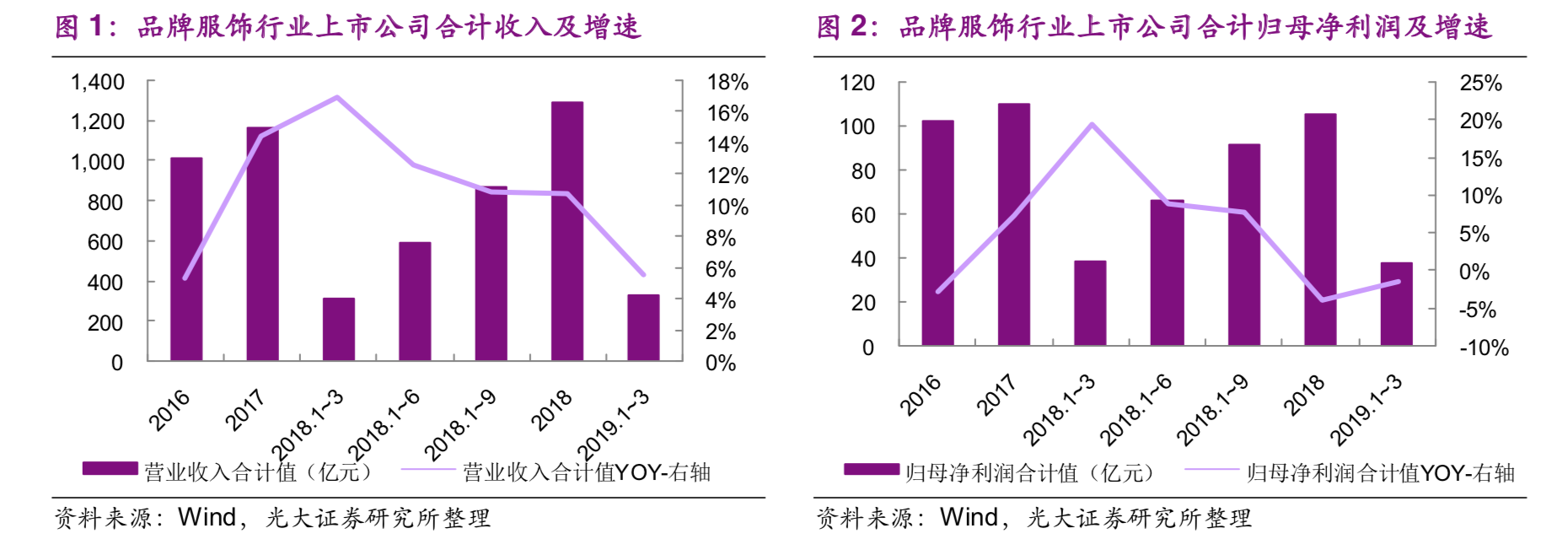 库存：服饰零售文化与商业的终极悖论