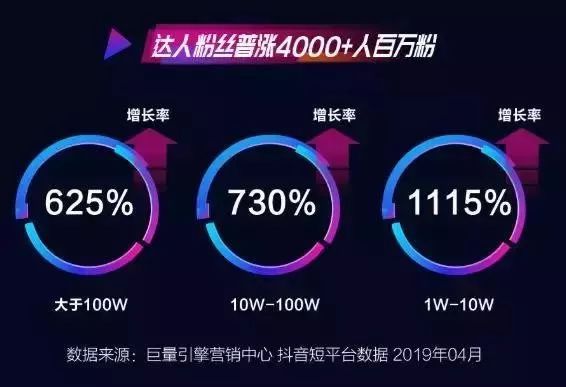 6.5亿短视频用户，“新消费创变年”的兵家必争之地