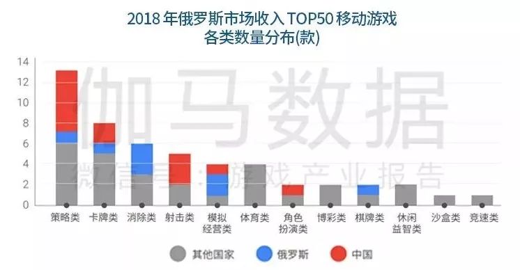 《中国移动游戏海外市场发展报告》：新蓝海增40%，出海七国各具特色