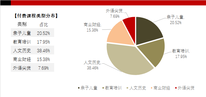 万字拆解：喜马拉雅123狂欢节，如何让它的策略为你所用？