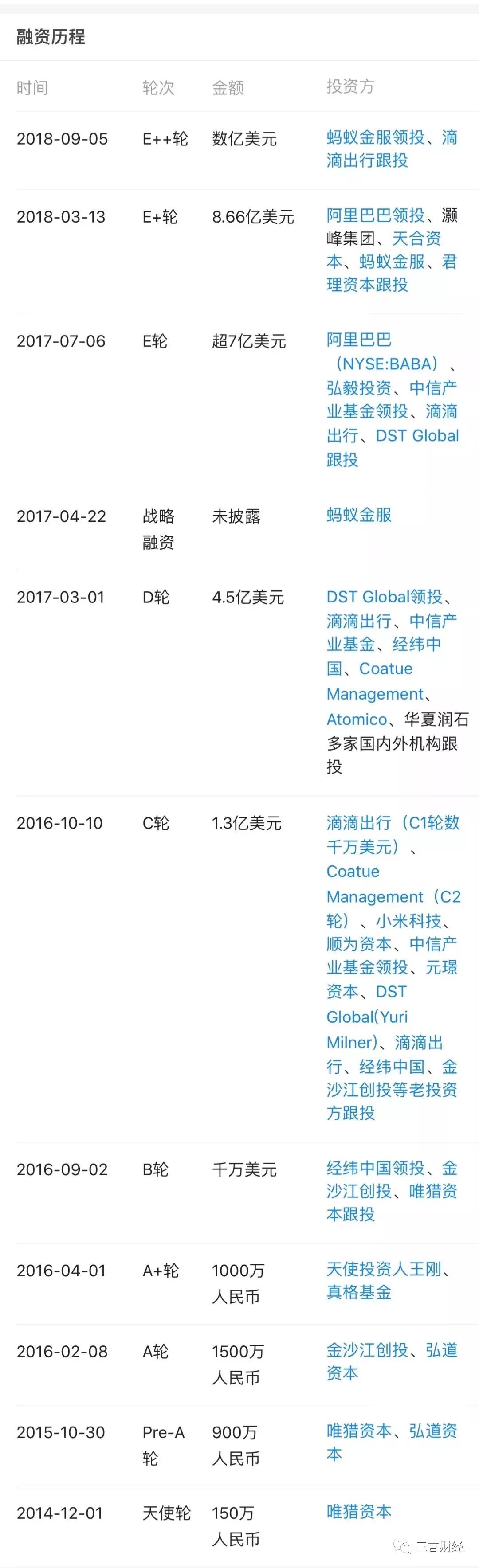 OYO动作频频：与OTA和解后再上架，能否逃过ofo式命运