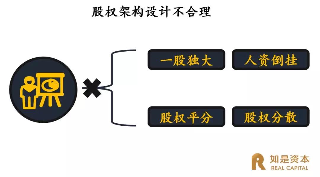 中国式企业股权融资：融资中的八大致命性错误
