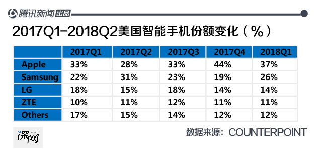 中国手机海外战事：新兴市场各占山头，追赶三星一波三折