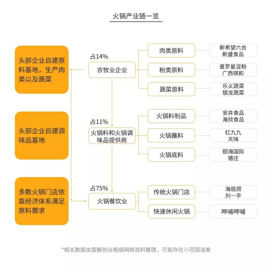 探店海底捞、呷哺、小肥羊、小龙坎……为你揭秘火锅暴利与亏损的真相