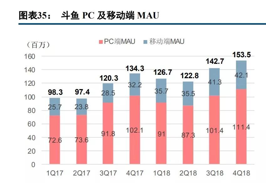 斗鱼搁浅：上市受阻原因何在？