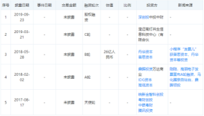 腾讯旗下高灯科技获鼎晖、高瓴等新一轮投资：为微信电子发票运营方