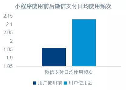 3亿拼多多背后的小程序，就是拿流量换钱的游戏