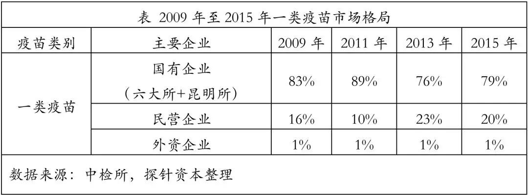 创投观察 | 疫苗生产行业研究报告