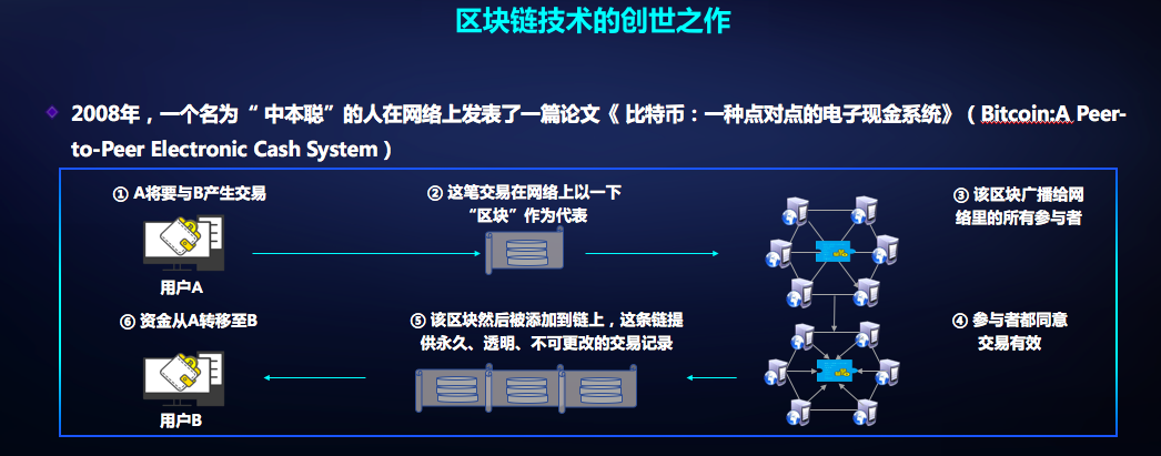 北京邮电大学区块链实验室主任马兆丰：区块链是未来社会治理的信任基石 | P.O.D新区势峰会