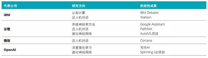 德勤全球AI发展白皮书：八大新趋势，三个关键技术一文扫尽
