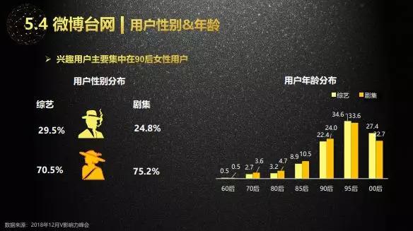 还在尬买热搜？头部影视剧们早就不这么玩了