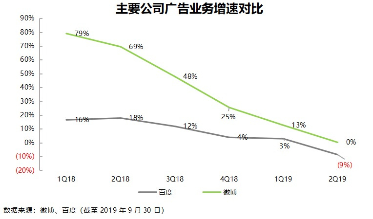 不断扩张的鲁大师能如愿以偿吗？