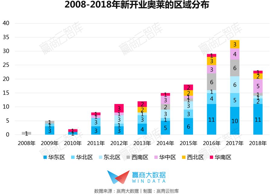 中国奥莱分布热力图鉴：十年高速增长后，下一站开发还能去哪