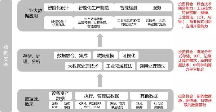 深度研究 | 30 万亿的工业市场，如何用智能化撬动？