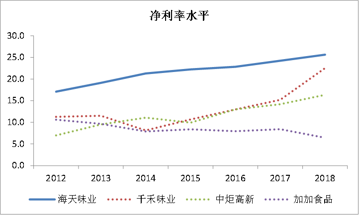 一家酱油公司的市值为何能超海康威视，且是京东方的两倍？