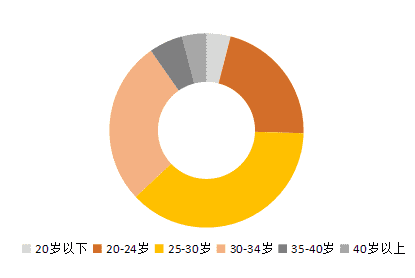 2019外卖半年研报：品质化发展趋势明显