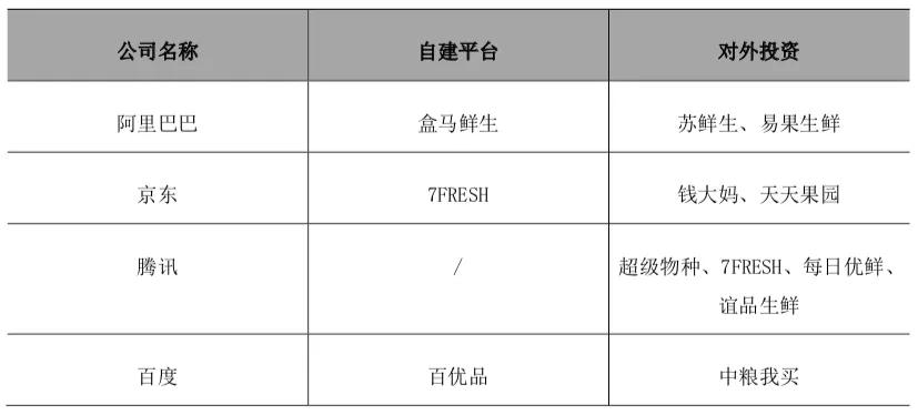 新零售领军者对比： 阿里、京东、腾讯“三国杀”