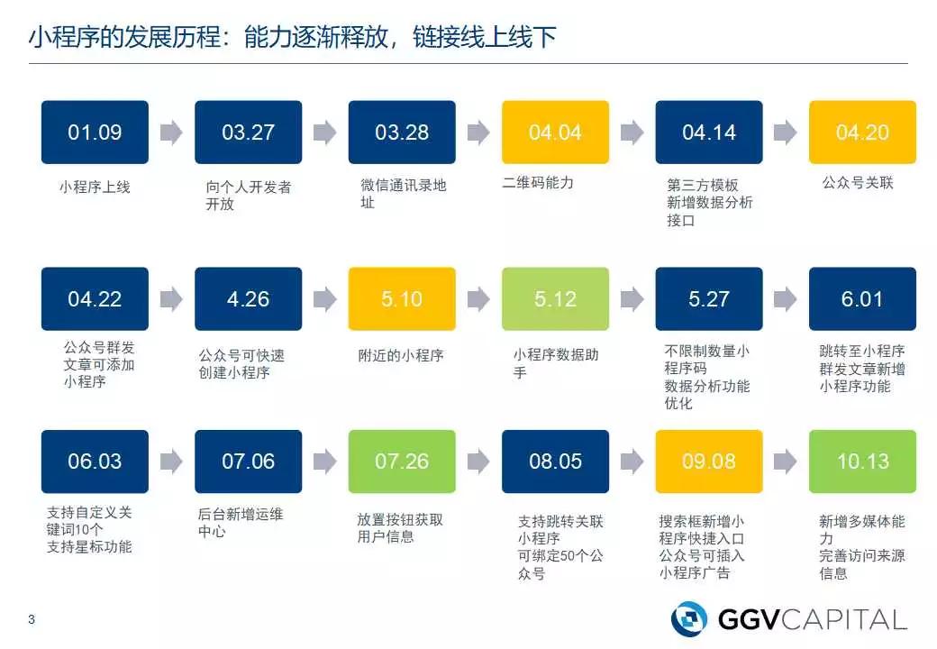 3亿拼多多背后的小程序，就是拿流量换钱的游戏