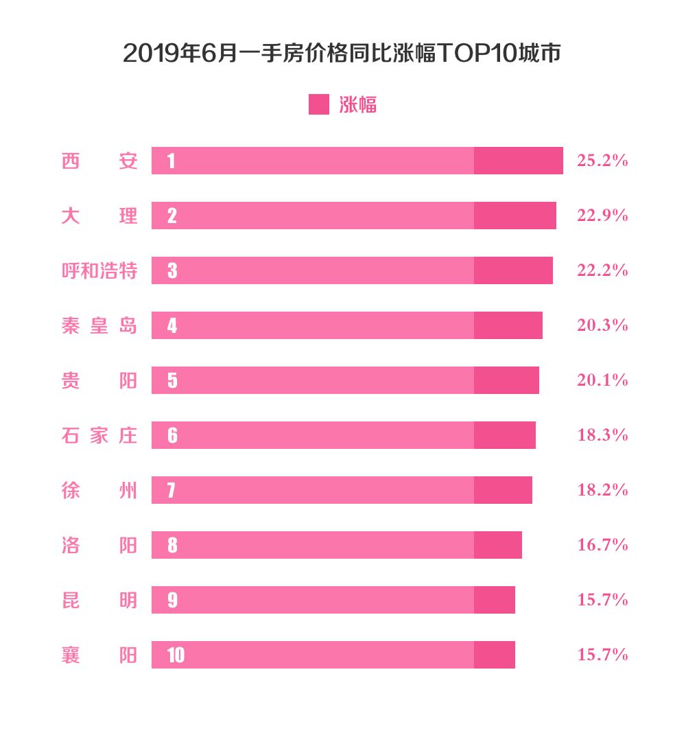 16座千万人口城市，谁的“含金量”更大？