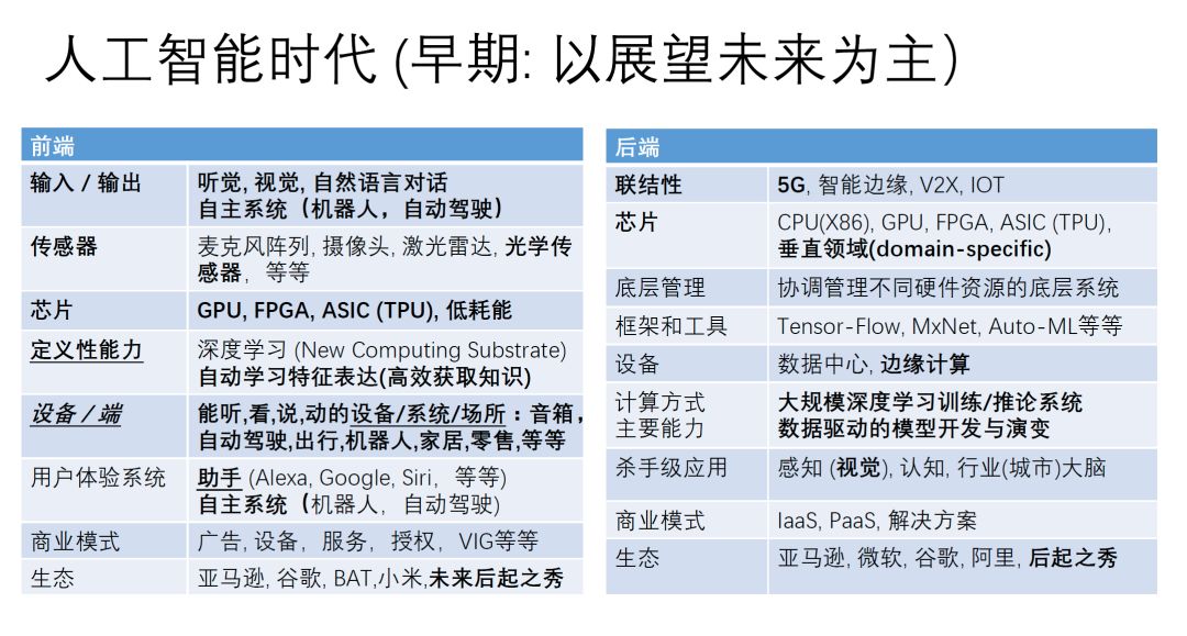 理性分析：人工智能是泡沫，还是场史无前例的变革？