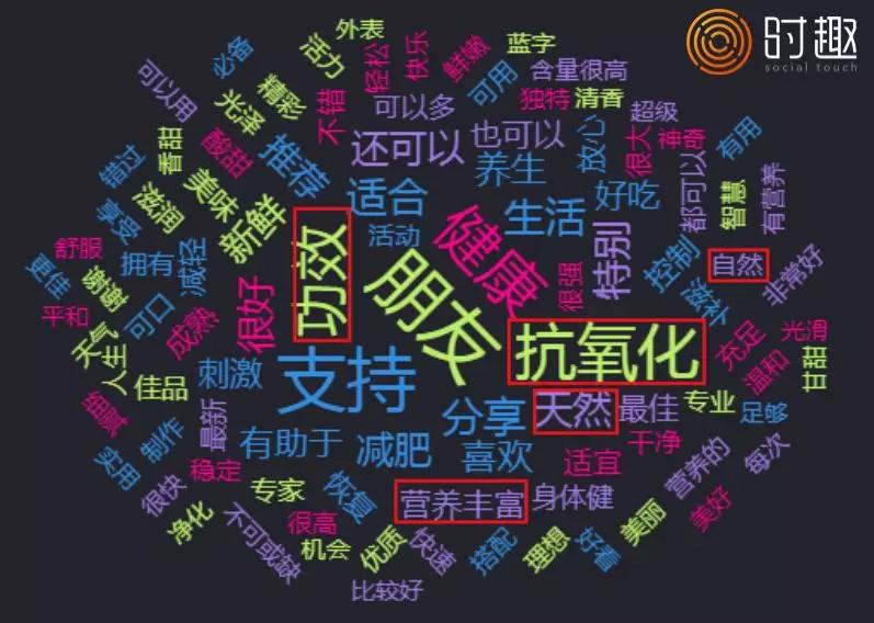 超级水果，美妆品牌的下一个风口？