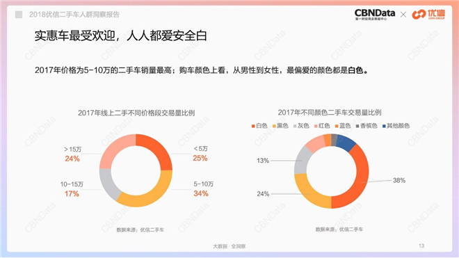 那些买二手车的人，把钱都花到哪里去了？