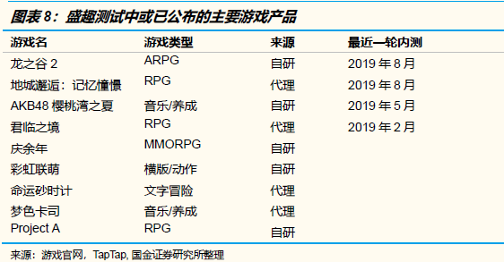 未来几个季度，哪些游戏公司的产品储备最饱满？