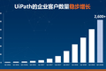 中国 RPA 5人 | 专访 UiPath 吴威：在未来，每有一个操作系统，就有一个“机器人员工”